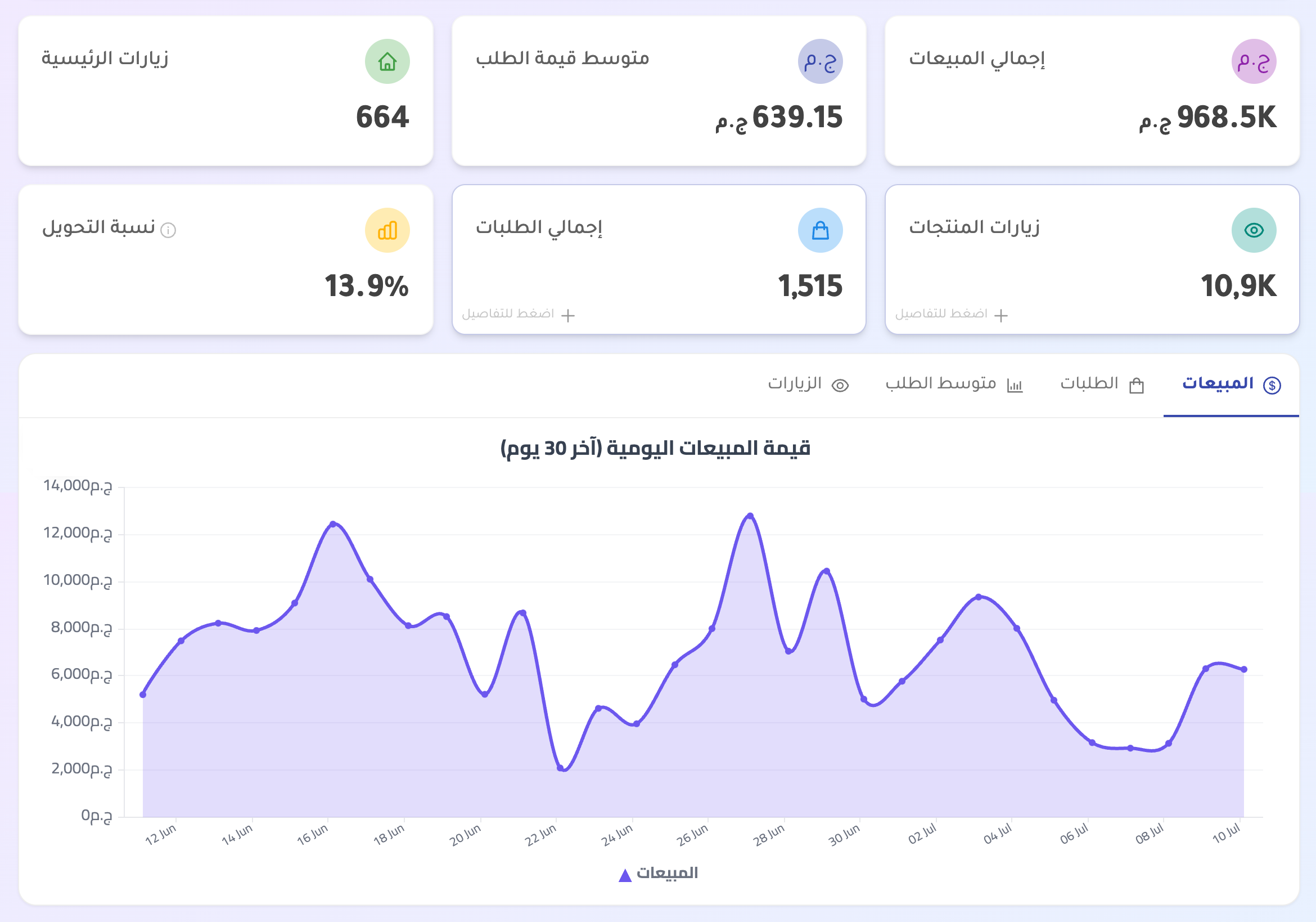 Dashboard Preview